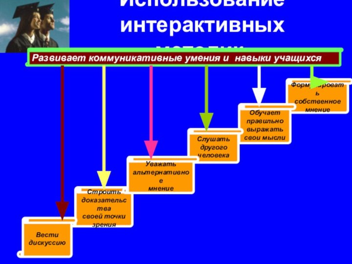 Использование интерактивных методик:Развивает коммуникативные умения и навыки учащихсяФормулировать собственное мнениеОбучает правильно выражать