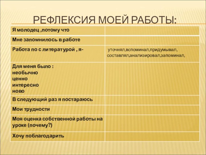 РЕФЛЕКСИЯ МОЕЙ РАБОТЫ: