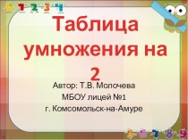 Интерактивный тренажёр - Таблица умножения на 2 тренажёр по математике