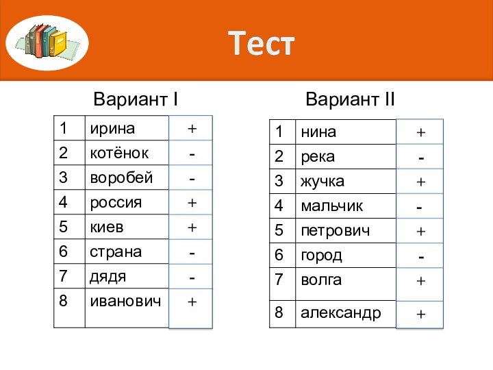 Вариант IВариант II