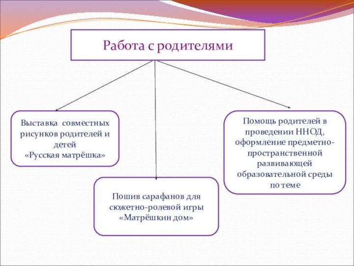 Работа с родителямиВыставка совместных рисунков родителей и детей «Русская матрёшка»Пошив сарафанов для