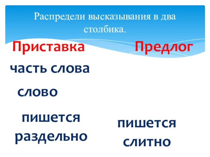 Распредели высказывания в два столбика.ПриставкаПредлогчасть словасловопишется слитно пишется раздельно