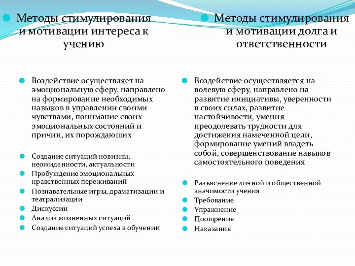 Воздействие осуществляет на эмоциональную сферу, направлено на формирование необходимых навыков в управлении