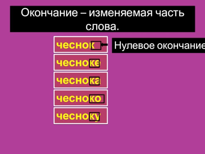 Окончание – изменяемая часть слова.чесноке   чеснока чеснокомчеснокучеснокНулевое окончание