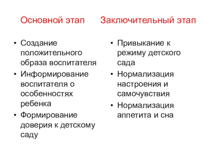 Основной этап   Заключительный этапСоздание положительного образа воспитателяИнформирование воспитателя о особенностях