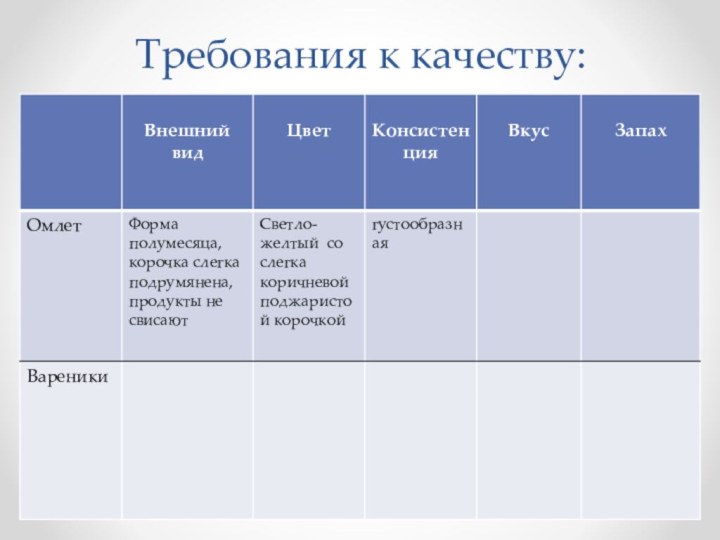 Требования к качеству: