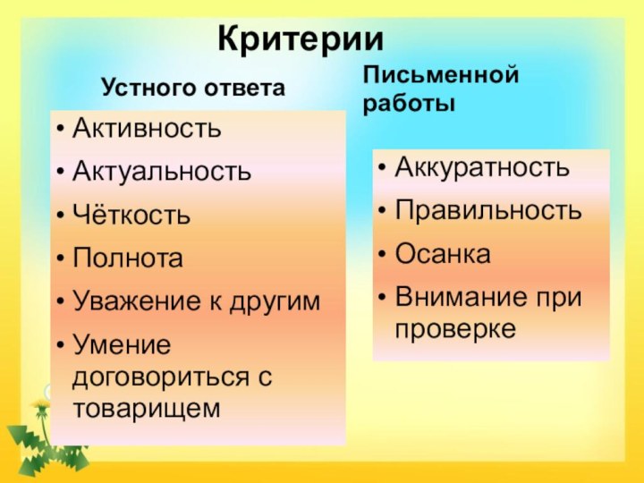 КритерииАктивностьАктуальностьЧёткость Полнота Уважение к другимУмение договориться с товарищемАккуратностьПравильностьОсанкаВнимание при проверкеУстного ответаПисьменной работы