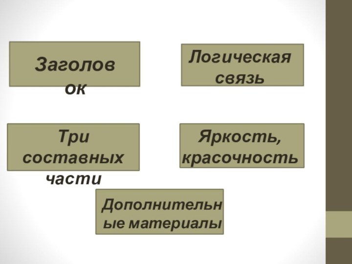 ЗаголовокТри составных частиЛогическая связьЯркость, красочностьДополнительные материалы