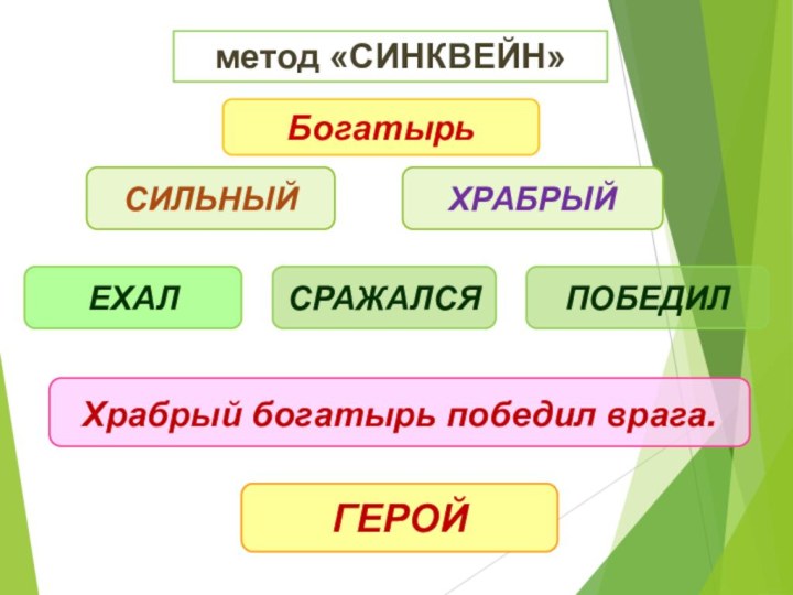 метод «СИНКВЕЙН»БогатырьСИЛЬНЫЙХРАБРЫЙЕХАЛСРАЖАЛСЯПОБЕДИЛХрабрый богатырь победил врага.ГЕРОЙ