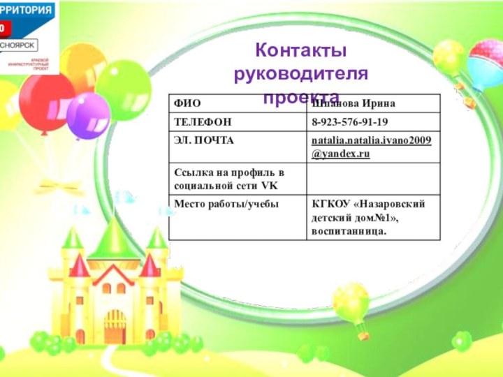 Контакты руководителя проекта