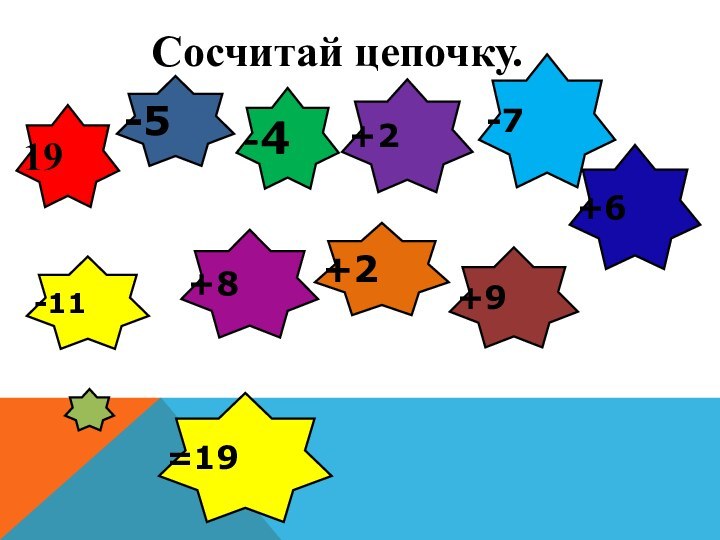 Сосчитай цепочку.	-5-11-4+2+2-7+919+8+6=19