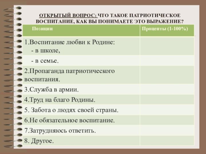 ОТКРЫТЫЙ ВОПРОС: ЧТО ТАКОЕ ПАТРИОТИЧЕСКОЕ ВОСПИТАНИЕ, КАК ВЫ ПОНИМАЕТЕ ЭТО ВЫРАЖЕНИЕ?