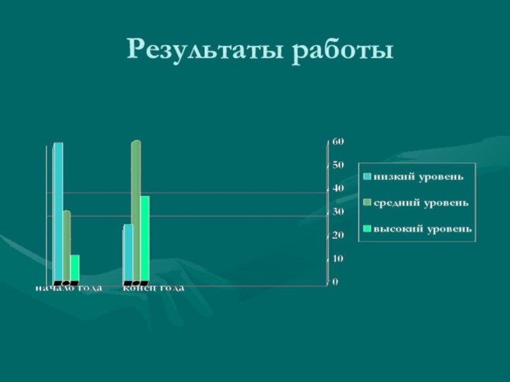 Результаты работы