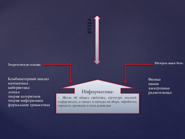 - наука об общих свойствах, структуре научной информации, о знаках и методах