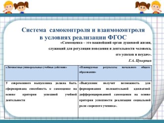 Доклад по теме Система самоконтроля и взаимоконтроля в условиях реализации ФГОС статья