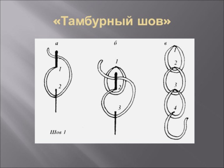 «Тамбурный шов»