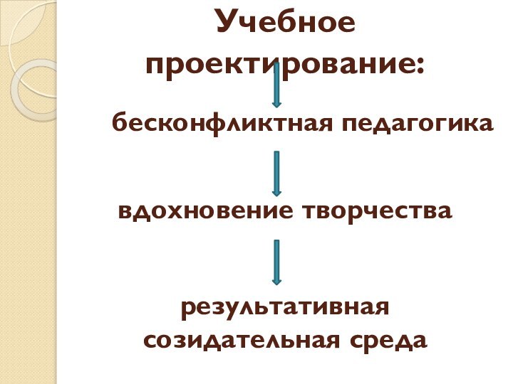 Учебное проектирование: бесконфликтная педагогика вдохновение творчестварезультативная созидательная среда