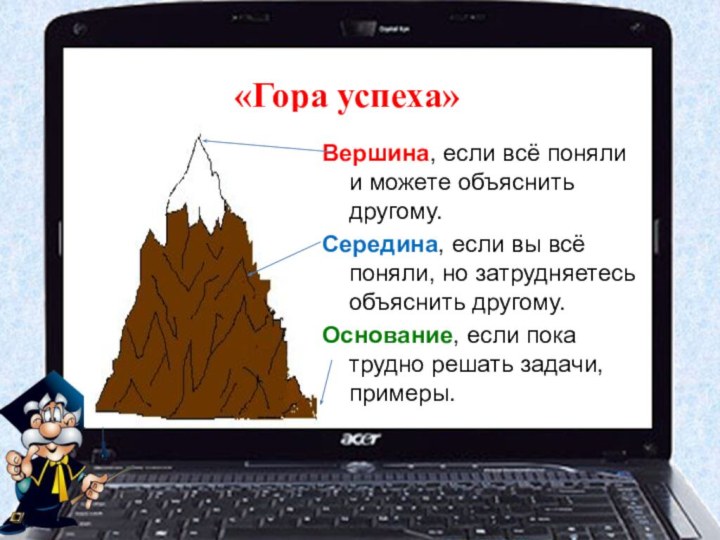«Гора успеха»Вершина, если всё поняли и можете объяснить другому.Середина, если вы всё