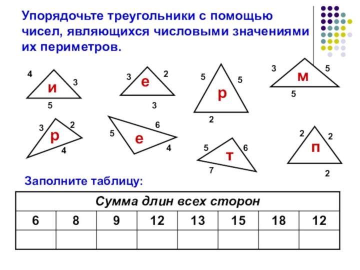 Упорядочьте треугольники с помощью чисел, являющихся числовыми значениями их периметров.иермретпЗаполните таблицу:435323552355324654576222