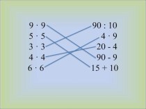 Учебно-методический комплект ПНШ для проведения урока математика в 3 классе по теме: Деление суммы на число план-конспект урока по математике (3 класс) по теме