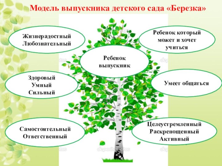 Модель выпускника детского сада «Березка»Ребенок выпускникЖизнерадостныйЛюбознательныйЗдоровый Умный СильныйСамостоятельный ОтветственныйРебенок который может и хочет учитьсяУмеет общатьсяЦелеустремленный РаскрепощенныйАктивный