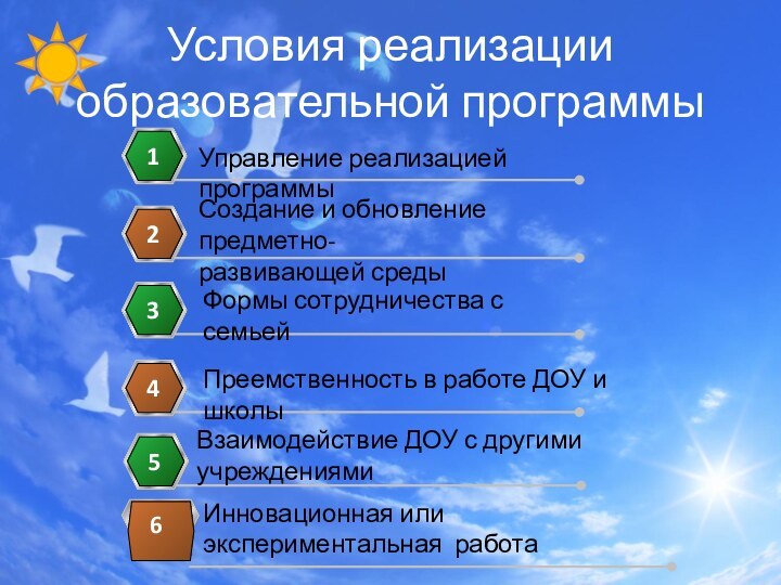 Условия реализации образовательной программыВзаимодействие ДОУ с другими учреждениями