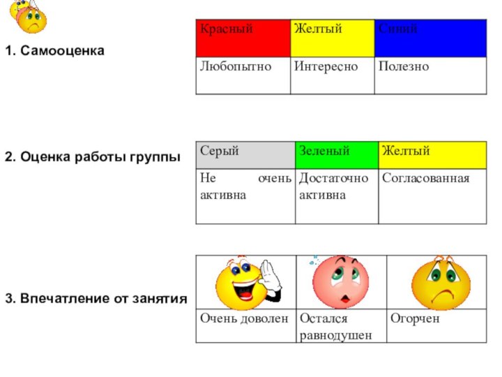 1. Самооценка 2. Оценка работы группы3. Впечатление от занятия