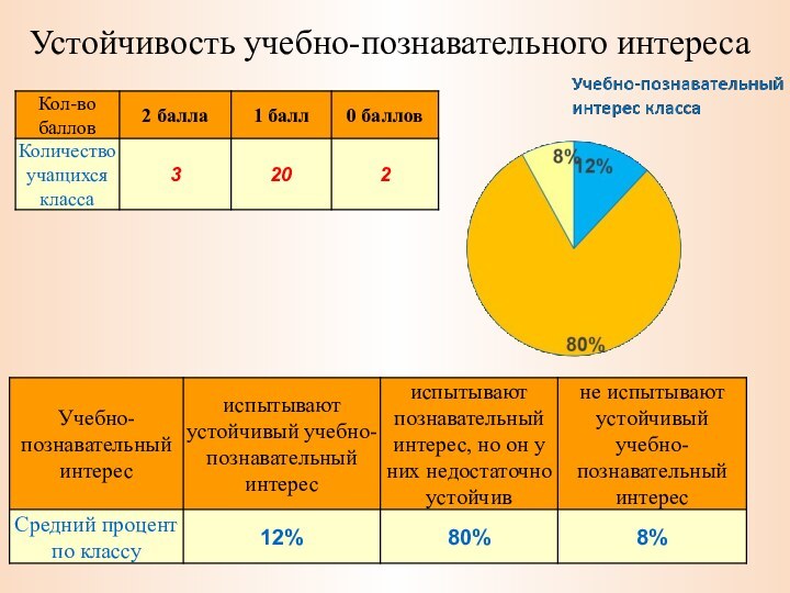 Устойчивость учебно-познавательного интереса