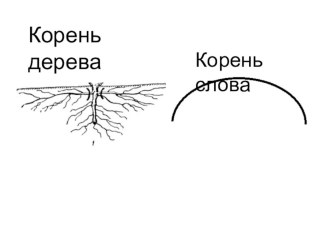 Методическая разработка технологической карты урока русского языка по теме: Однокоренные слова 3 класс методическая разработка по русскому языку (3 класс)