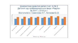 Результат педагогической диагностики во 2 младшей группе за 2017-2018 уч.год. материал (младшая группа)