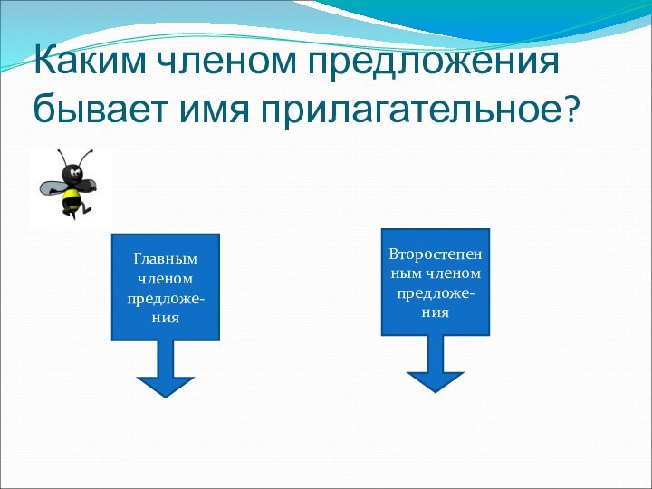 Каким членом предложения бывает имя прилагательное?Главным членом предложе-нияВторостепенным членом предложе-ния