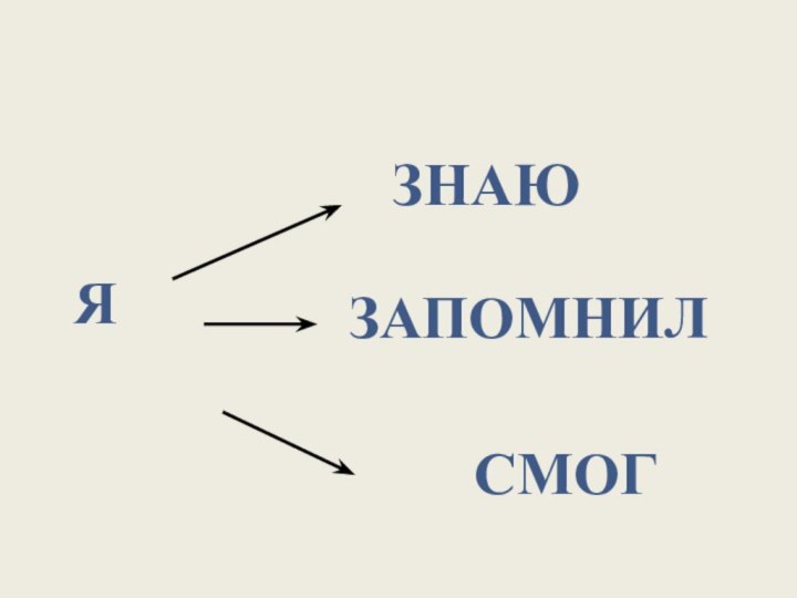 ЗНАЮЗАПОМНИЛСМОГЯ