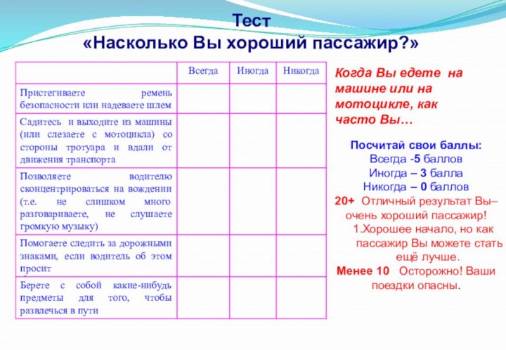 .Когда Вы едете на машине или на мотоцикле, как часто Вы… Посчитай