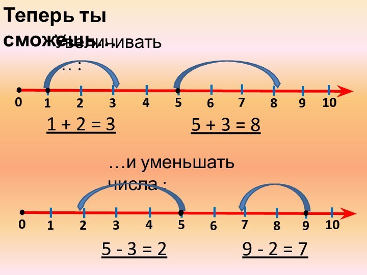 012345678910Увеличивать … :Теперь ты сможешь…1 + 2 = 35 + 3 =