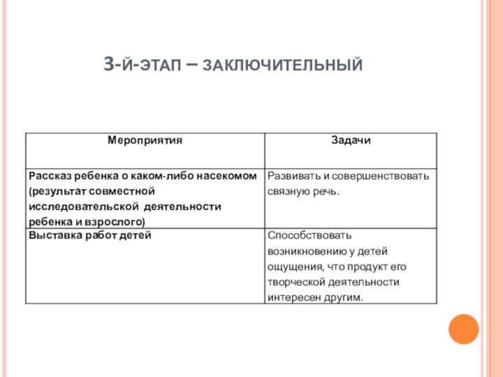 3-й-этап – заключительный