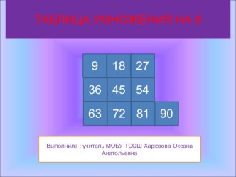 Тренажер Таблица умножения на 9 презентация к уроку по математике по теме