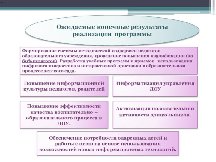 Ожидаемые конечные результаты реализации программыОбеспечение потребности одаренных детей и работы с ними