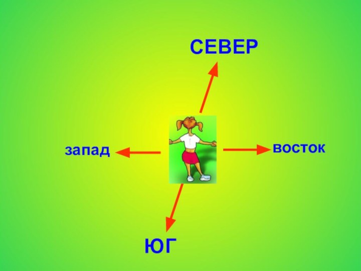 ЮГСЕВЕРзападвосток