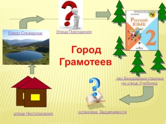 Урок русского языка Правописание слов с проверяемым безударным гласным в корне конспект+презентация план-конспект урока по русскому языку (2 класс) по теме