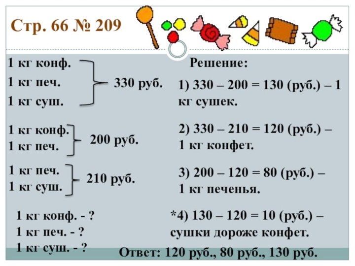 Стр. 66 № 2091 кг конф. 1 кг печ.1 кг суш.330 руб.1