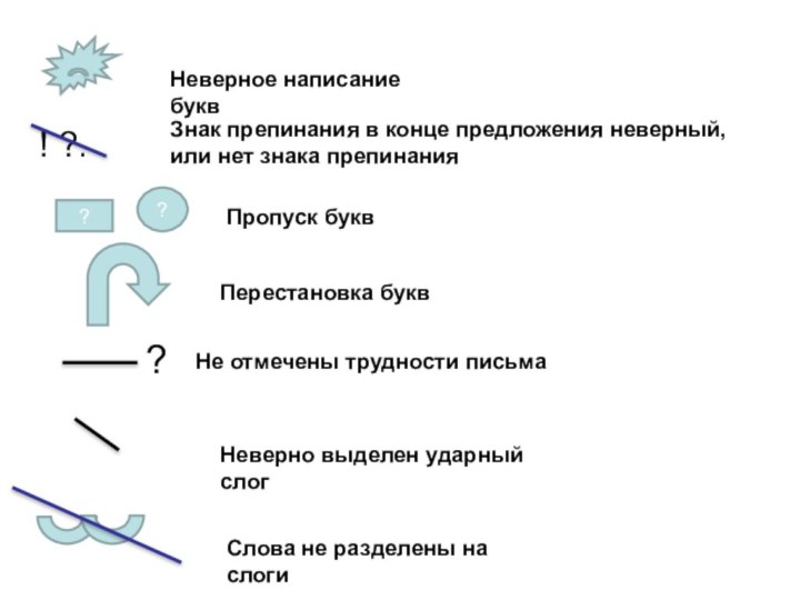 . .???! ?.Неверное написание буквЗнак препинания в конце предложения неверный, или нет