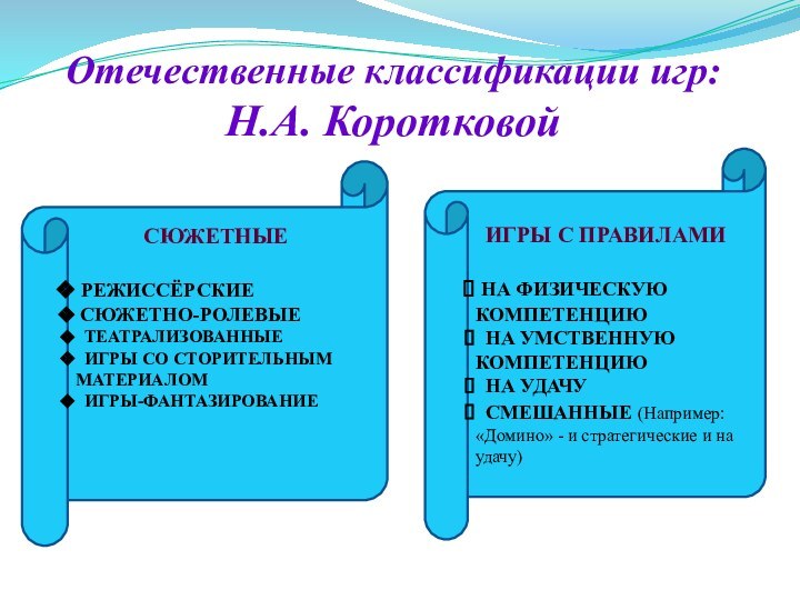 Отечественные классификации игр: Н.А. КоротковойСЮЖЕТНЫЕ РЕЖИССЁРСКИЕ СЮЖЕТНО-РОЛЕВЫЕ ТЕАТРАЛИЗОВАННЫЕ ИГРЫ СО СТОРИТЕЛЬНЫМ МАТЕРИАЛОМ