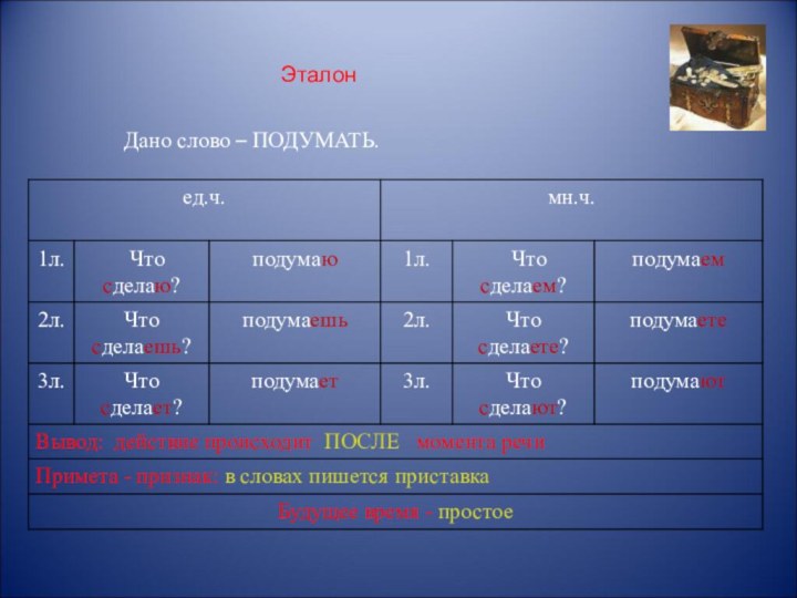 ЭталонДано слово – ПОДУМАТЬ.