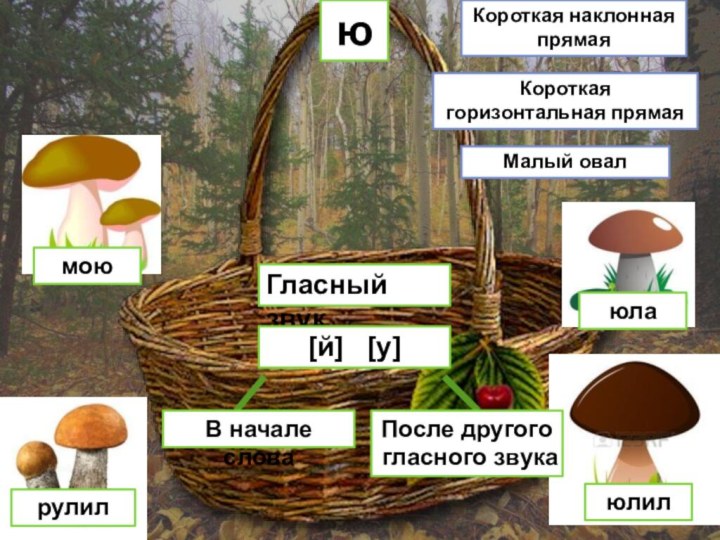 юрулилюлилюламоюГласный звук[й]  [у]В начале словаПосле другого гласного звукаКороткая наклонная прямаяКороткая горизонтальная прямаяМалый овал