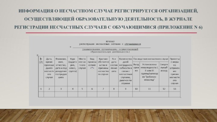 Информация о несчастном случае регистрируется организацией, осуществляющей образовательную деятельность, в журнале регистрации