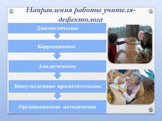 Доклады и выступления материал