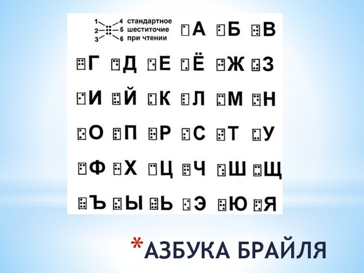 АЗБУКА БРАЙЛЯ