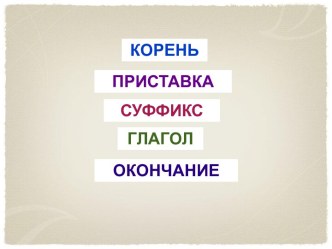 Урок русского языка 4 класс Состав слова.Однокоренные слова презентация к уроку по русскому языку (4 класс)