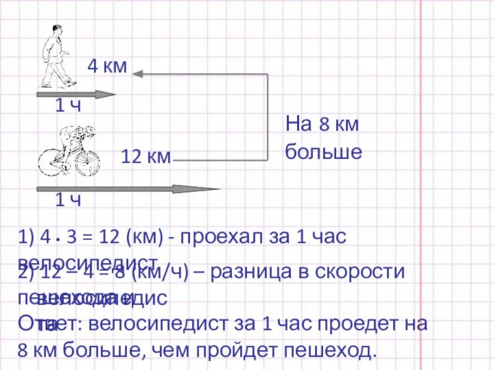 4 км1 ч1 ч12 кмНа 8 км больше1) 4 • 3 =