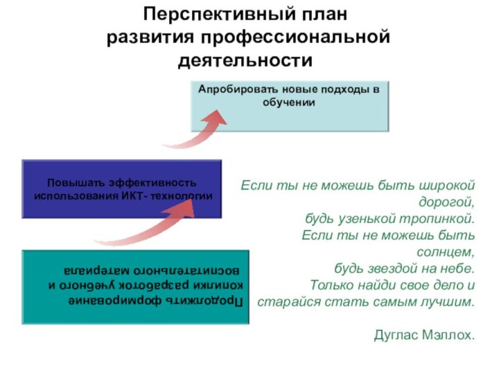 Если ты не можешь быть широкой дорогой,  будь узенькой тропинкой.